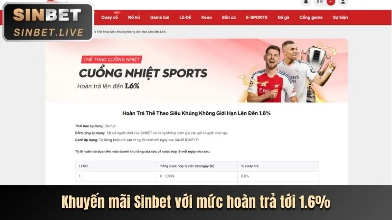 Ưu đãi nạp tiền hàng ngày BTY6150